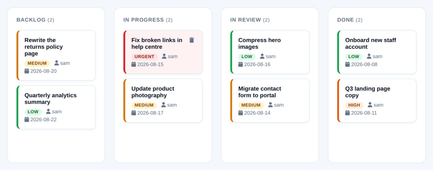 The task board with Backlog, In Progress, In Review and Done columns